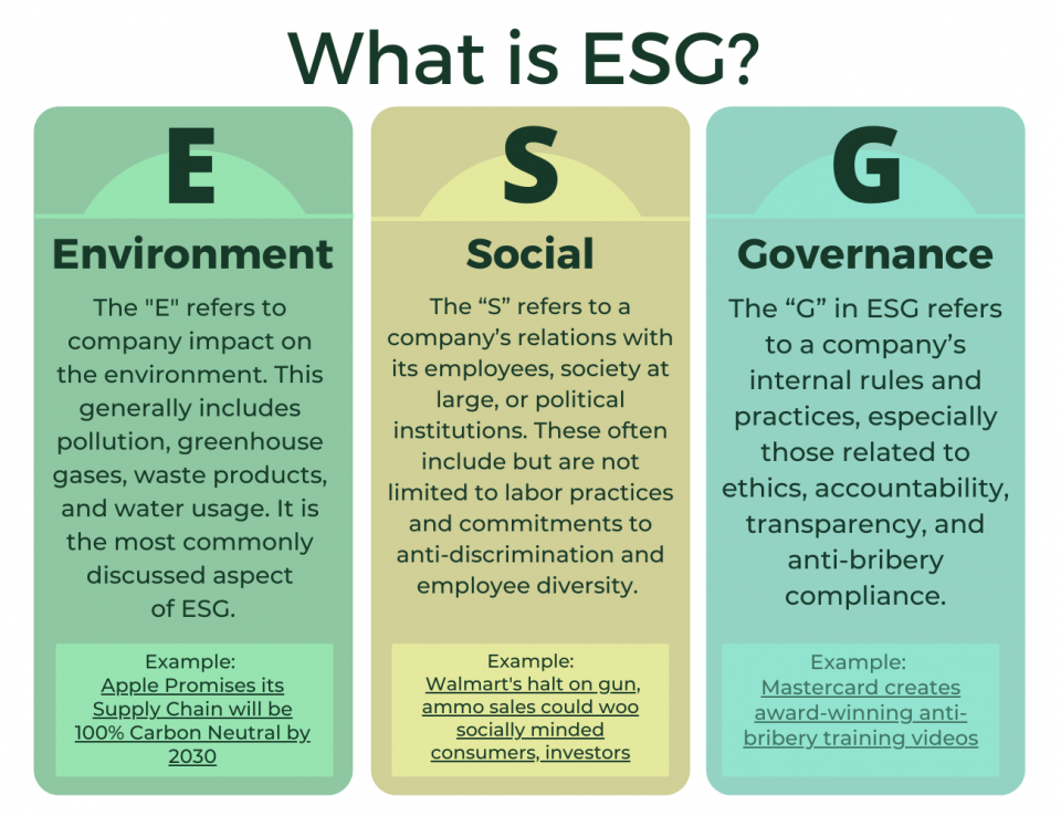 ESG Regulation is Coming to Town AntiCorruption & Governance Center