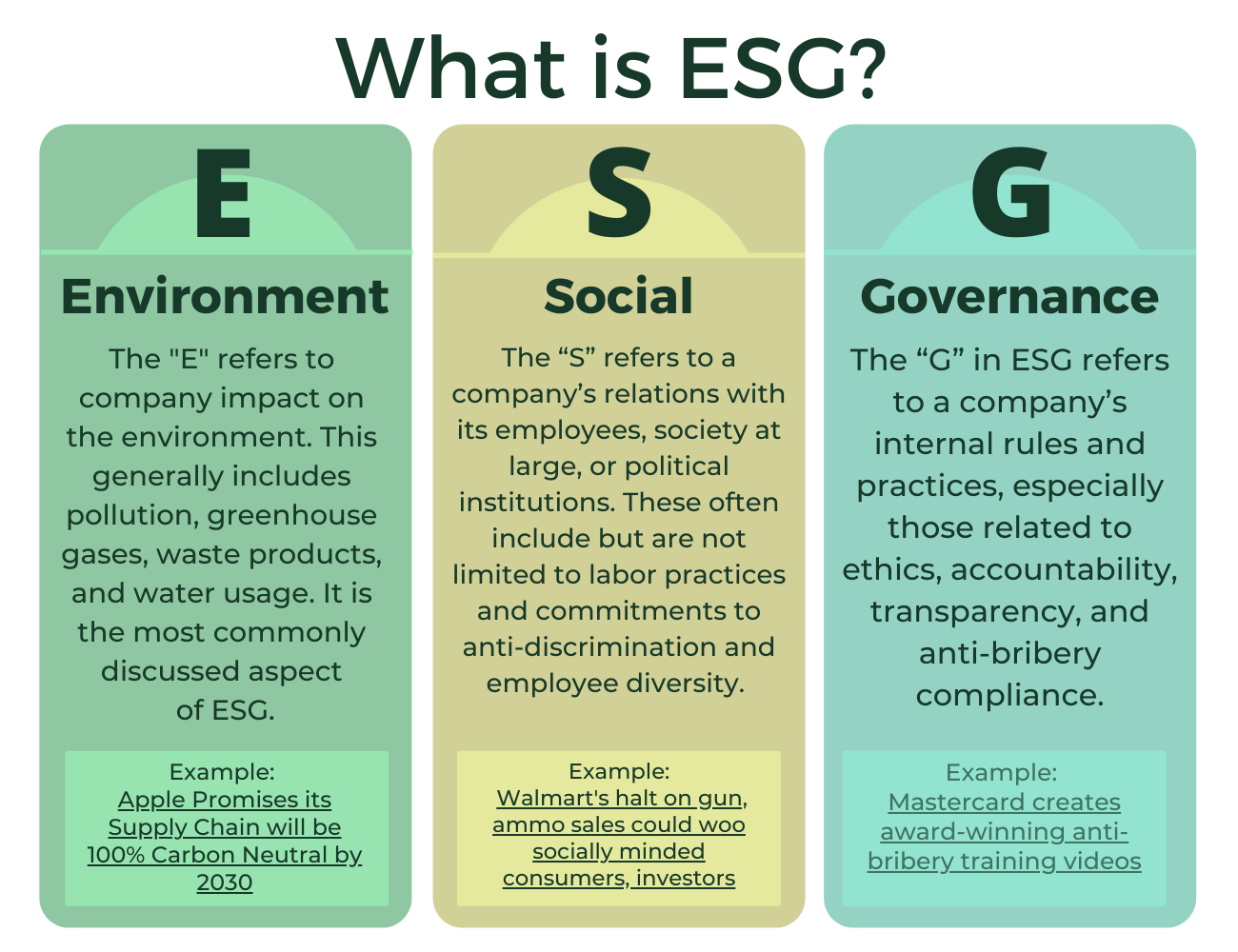 ESG Regulation is Coming to Town - Anti-Corruption & Governance Center